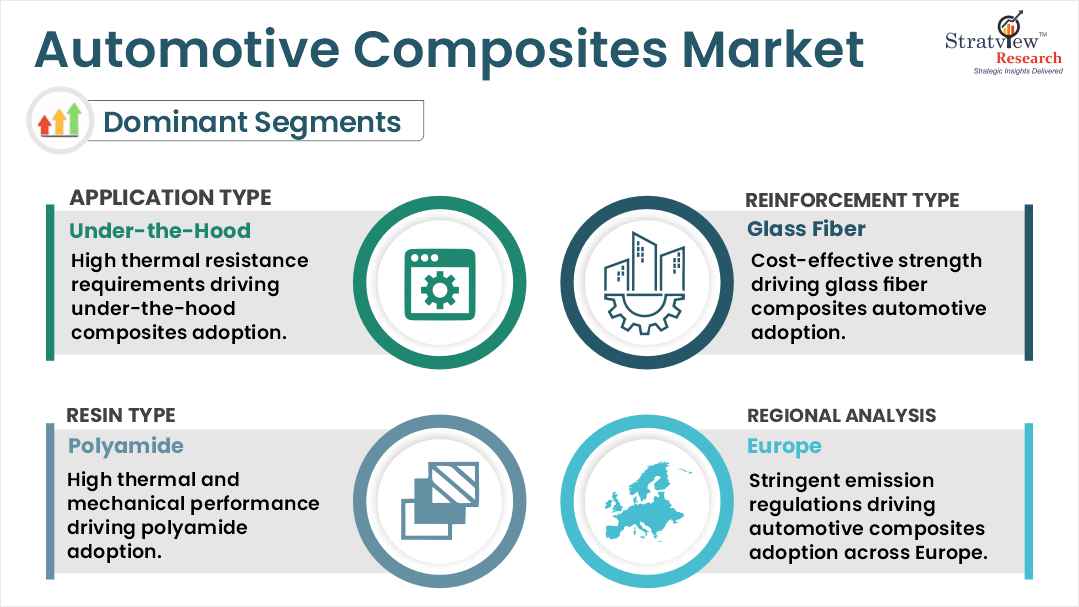 automotive composites market segments